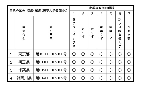 産業廃棄物の処分